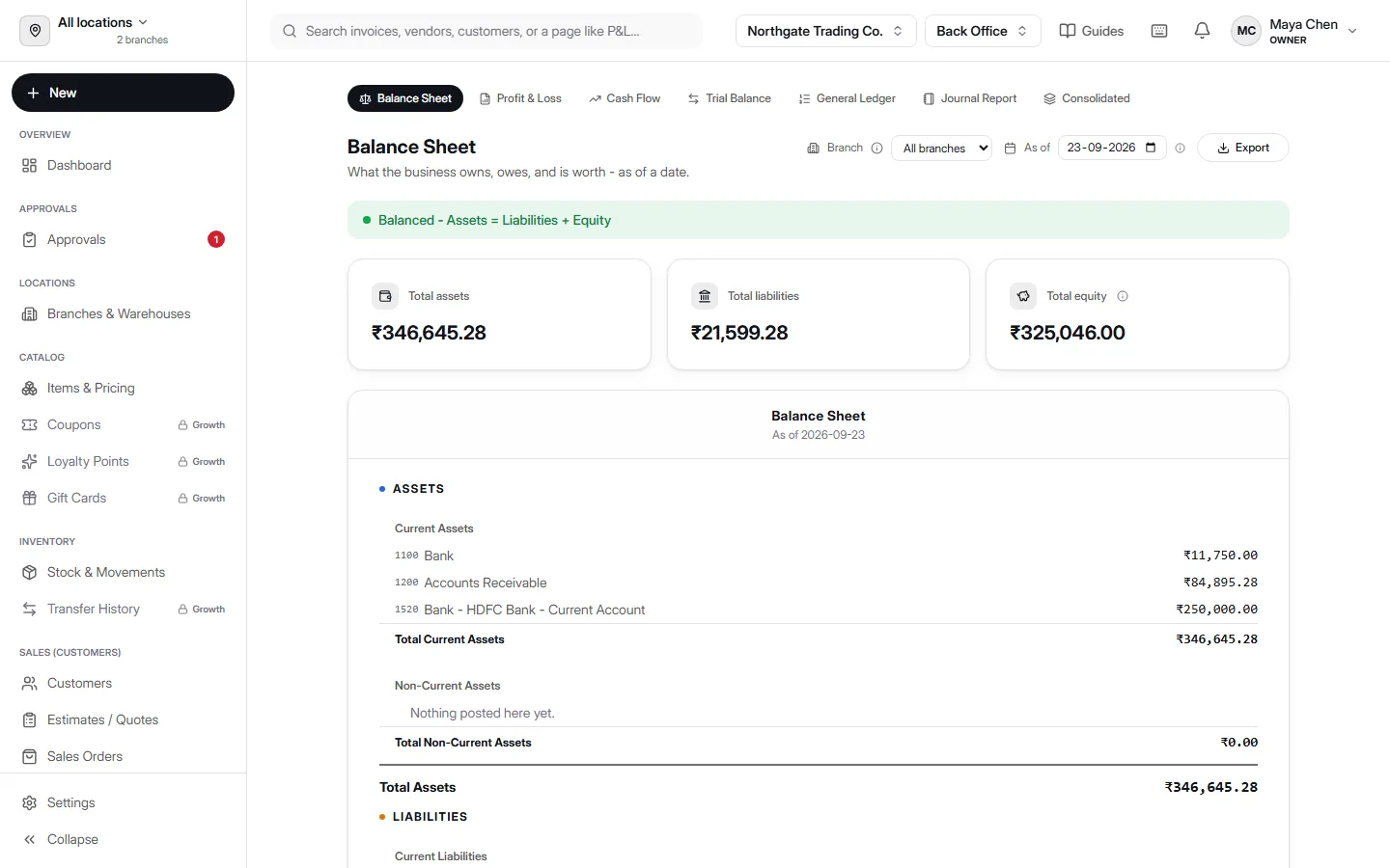 Balance Sheet report in AccountDesq showing total assets of ₹346,645.28 and a Balanced confirmation banner