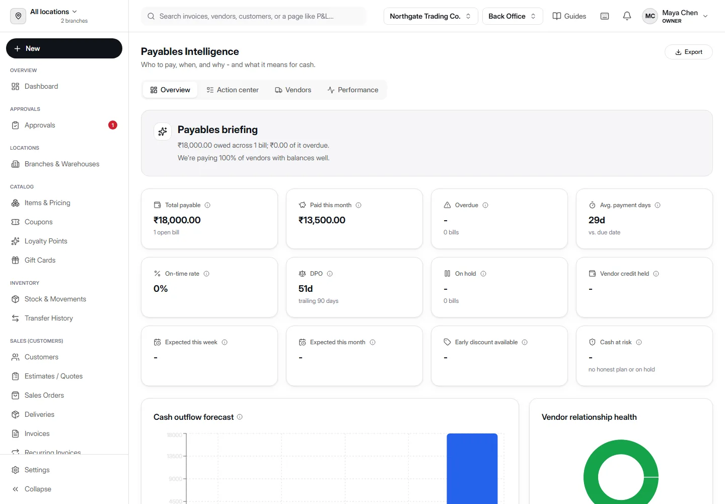 Payables Intelligence in AccountDesq showing a plain-language briefing, total payable of ₹18,000.00 across 1 bill, a cash outflow forecast chart, and a vendor relationship health donut chart